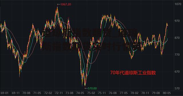 道琼斯指数期货_道琼斯指数期货实时行情英