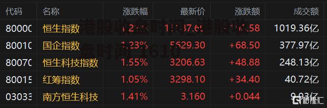 港股收盘时间_港股收盘时间 1610