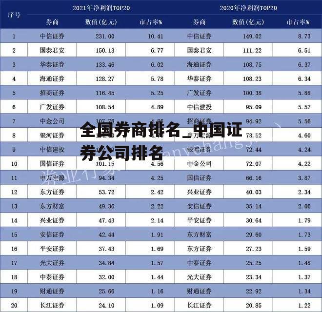 全国券商排名_中国证券公司排名