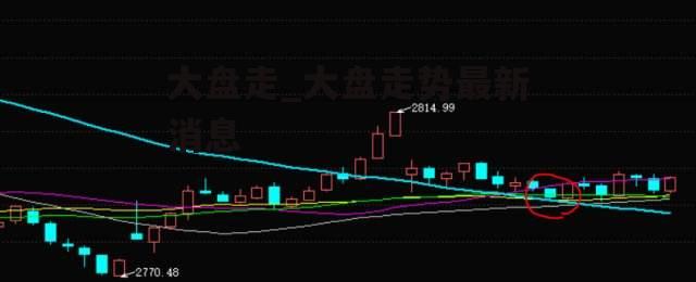 大盘走_大盘走势最新消息