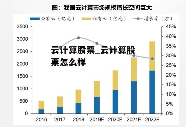 云计算股票_云计算股票怎么样