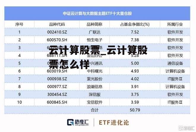 云计算股票_云计算股票怎么样