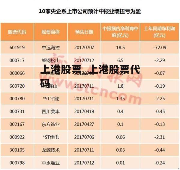 上港股票_上港股票代码