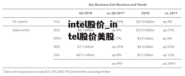 intel股价_intel股价美股