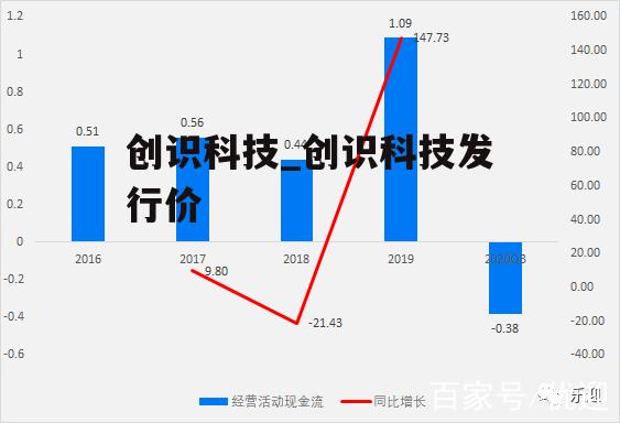 创识科技_创识科技发行价