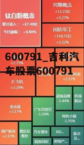 600791_吉利汽车股票600791