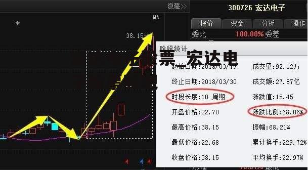 宏达电子股票_宏达电子股票股吧