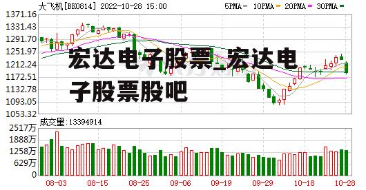 宏达电子股票_宏达电子股票股吧