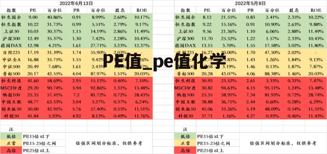 PE值_pe值化学