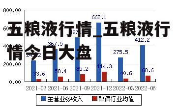 五粮液行情_五粮液行情今日大盘