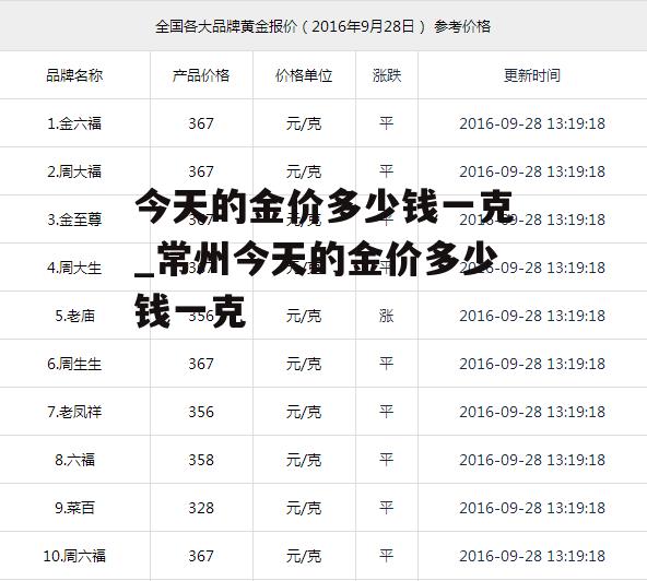 今天的金价多少钱一克_常州今天的金价多少钱一克