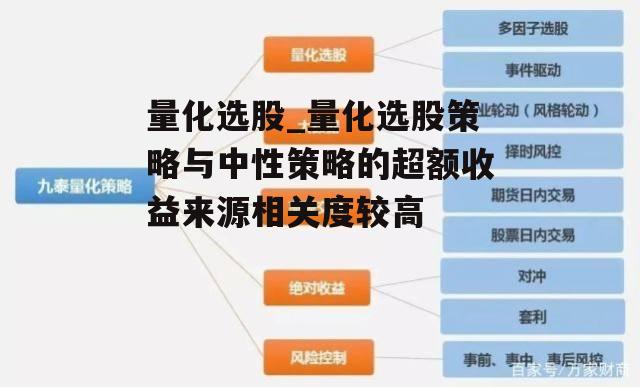 量化选股_量化选股策略与中性策略的超额收益来源相关度较高