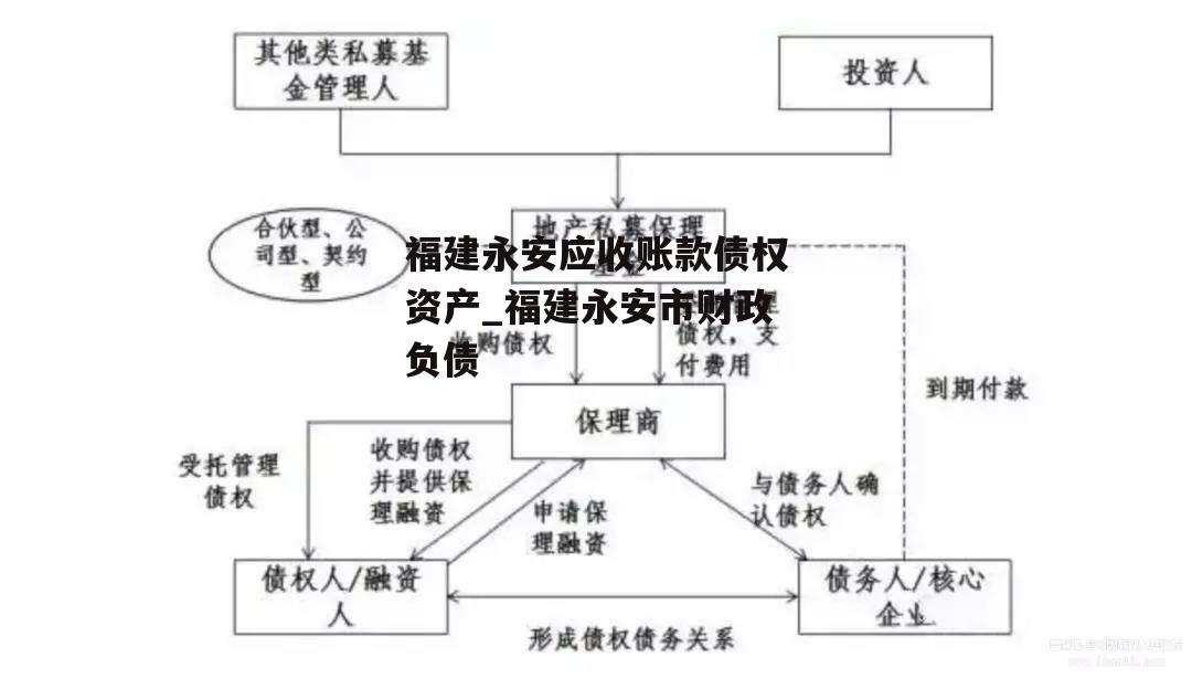 福建永安应收账款债权资产_福建永安市财政负债