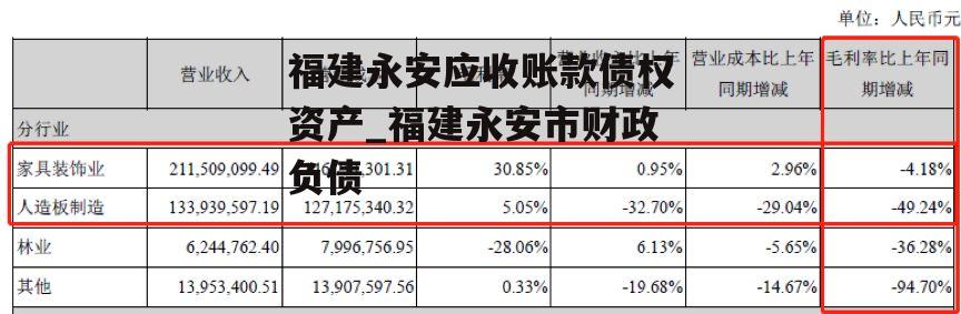 福建永安应收账款债权资产_福建永安市财政负债