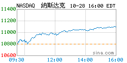 环球股指汇总新浪财经_环球股指汇总新浪财经新浪网牙齿发炎吃什么药最好?