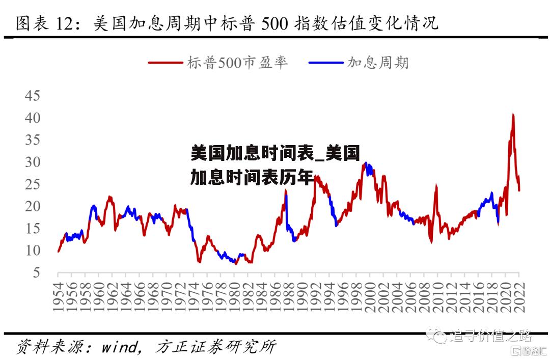 美国加息时间表_美国加息时间表历年