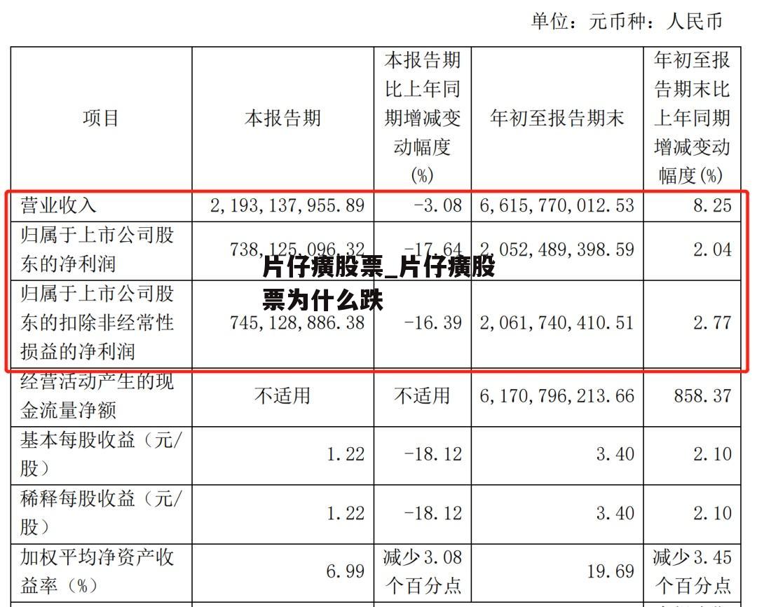 片仔癀股票_片仔癀股票为什么跌