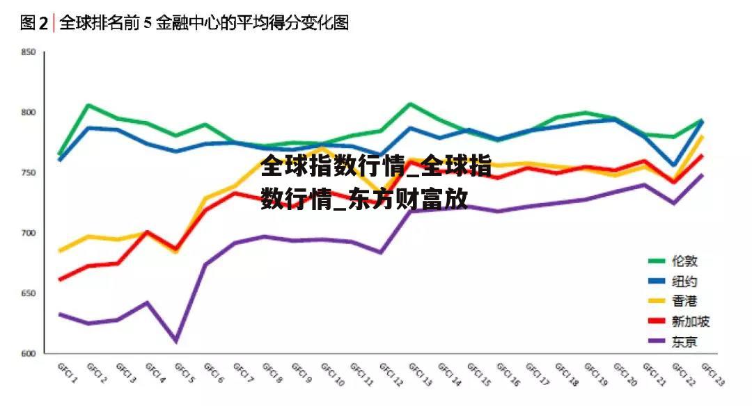 全球指数行情_全球指数行情_东方财富放