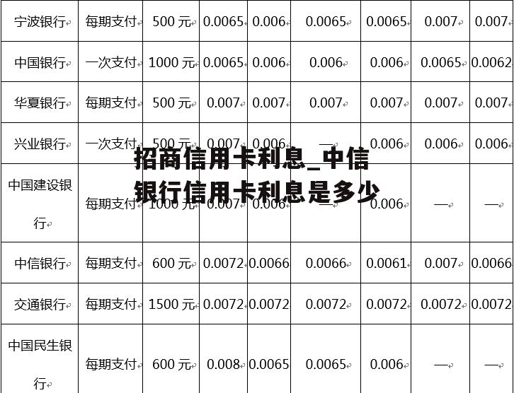 招商信用卡利息_中信银行信用卡利息是多少