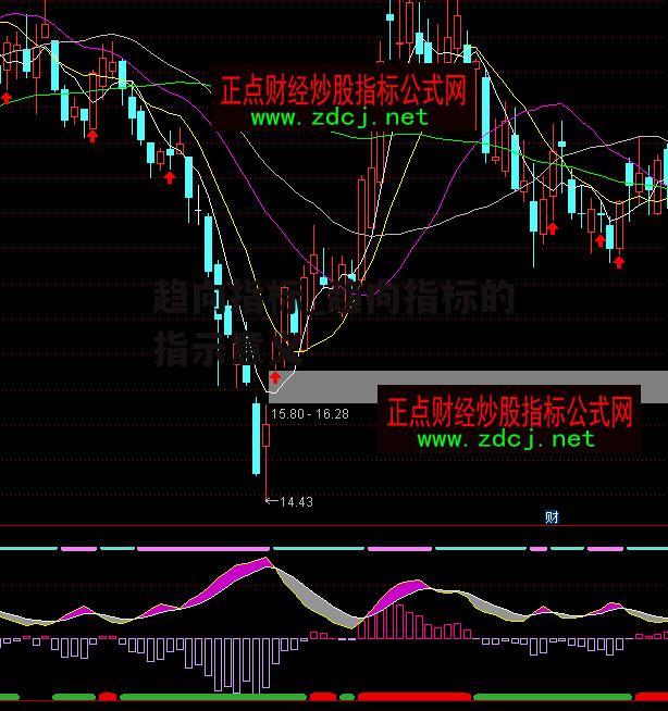 趋向指标_趋向指标的指示意义