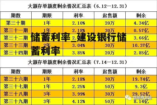 储蓄利率_建设银行储蓄利率