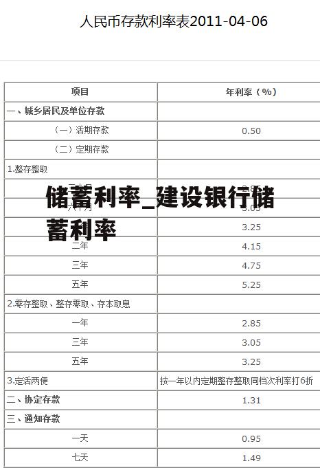 储蓄利率_建设银行储蓄利率