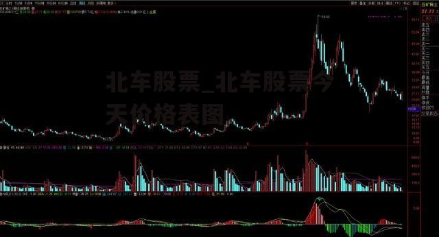 北车股票_北车股票今天价格表图