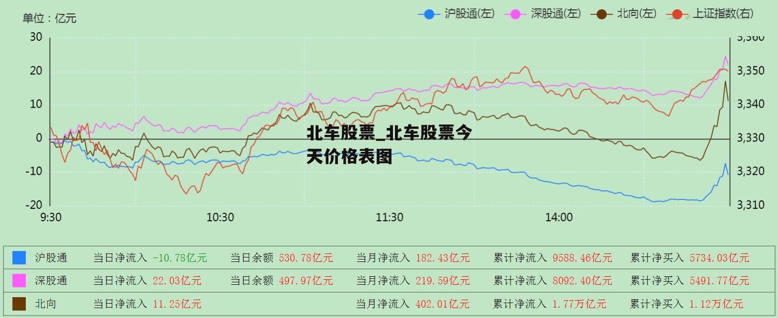 北车股票_北车股票今天价格表图