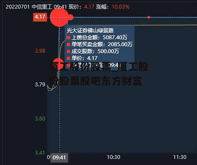 厦工股份股票_厦工股份股票股吧东方财富