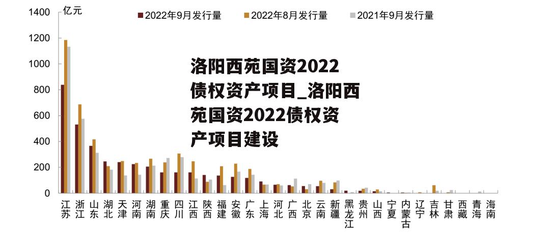 洛阳西苑国资2022债权资产项目_洛阳西苑国资2022债权资产项目建设