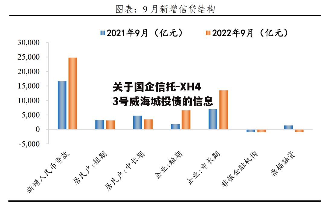 关于国企信托-XH43号威海城投债的信息