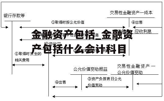 金融资产包括_金融资产包括什么会计科目