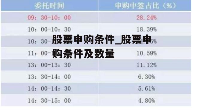 股票申购条件_股票申购条件及数量