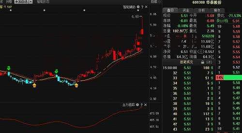 三爱富股票_三爱富股票怎么样