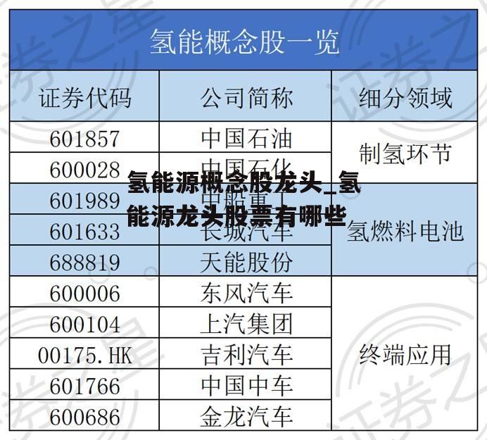 氢能源概念股龙头_氢能源龙头股票有哪些