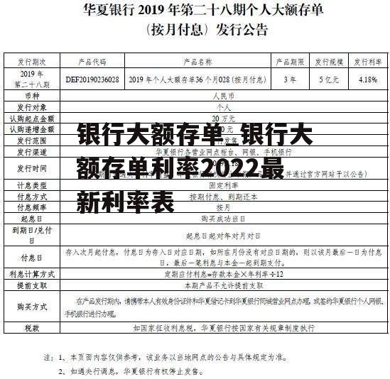 银行大额存单_银行大额存单利率2022最新利率表