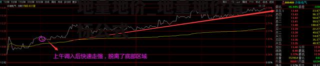 地量地价_地量地价指标公式