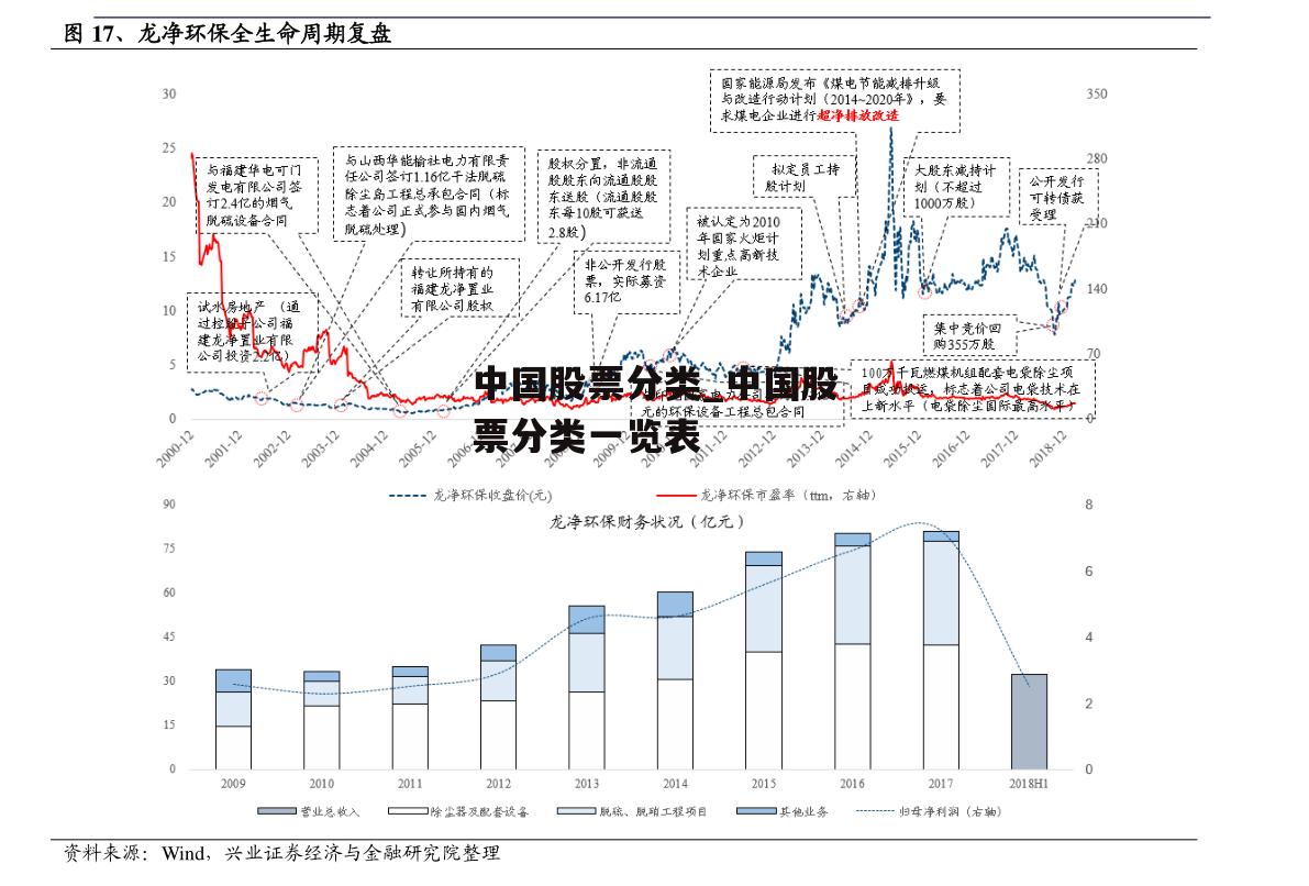 中国股票分类_中国股票分类一览表