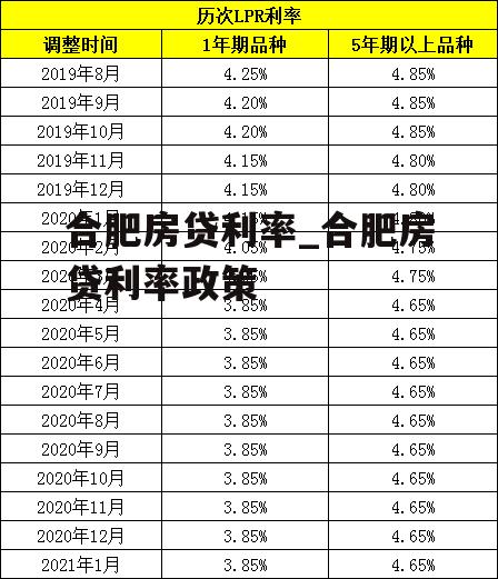 合肥房贷利率_合肥房贷利率政策