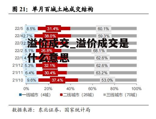 溢价成交_溢价成交是什么意思