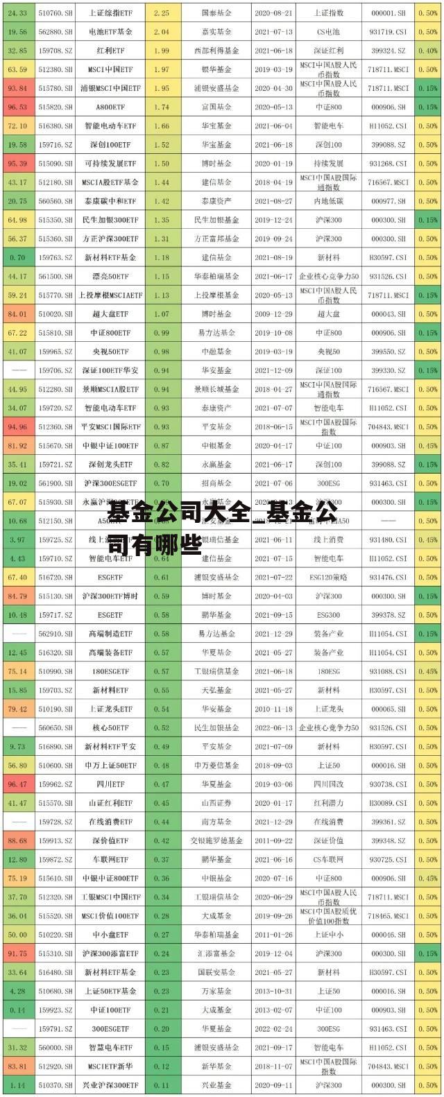 基金公司大全_基金公司有哪些