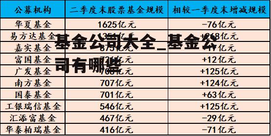 基金公司大全_基金公司有哪些