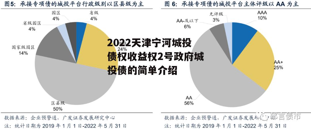 2022天津宁河城投债权收益权2号政府城投债的简单介绍