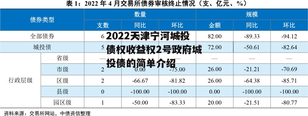 2022天津宁河城投债权收益权2号政府城投债的简单介绍