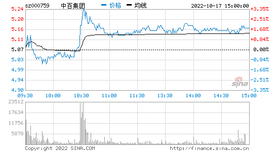 上港集团股票行情_600018上港集团股票行情