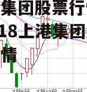 上港集团股票行情_600018上港集团股票行情