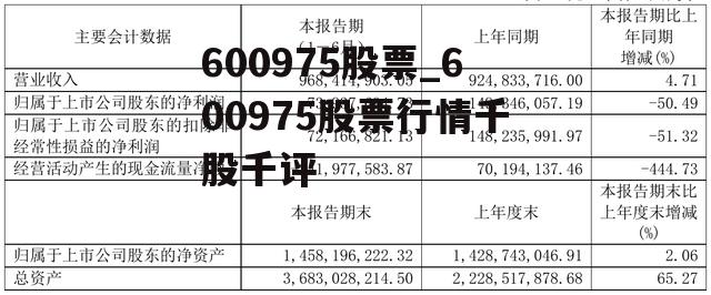 600975股票_600975股票行情千股千评