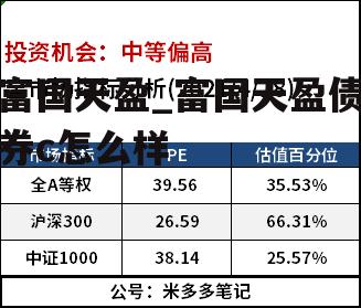 富国天盈_富国天盈债券c怎么样