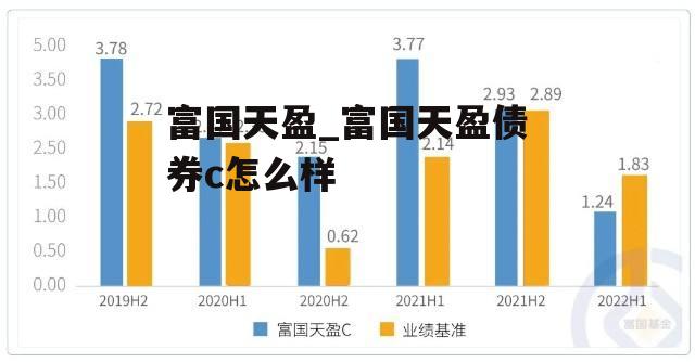 富国天盈_富国天盈债券c怎么样