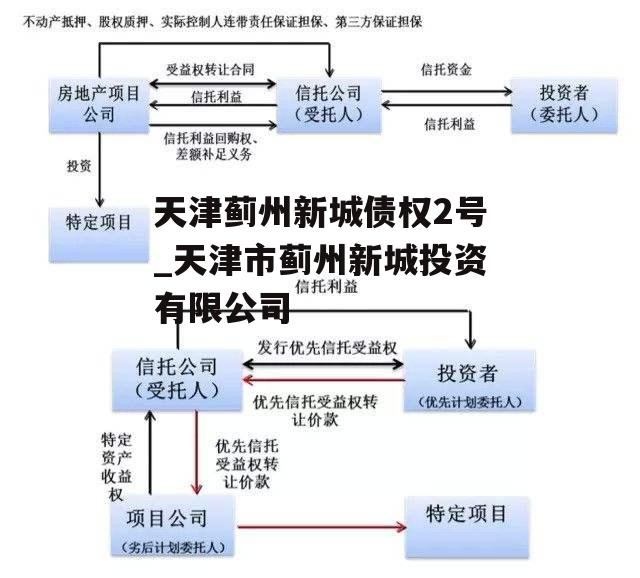 天津蓟州新城债权2号_天津市蓟州新城投资有限公司